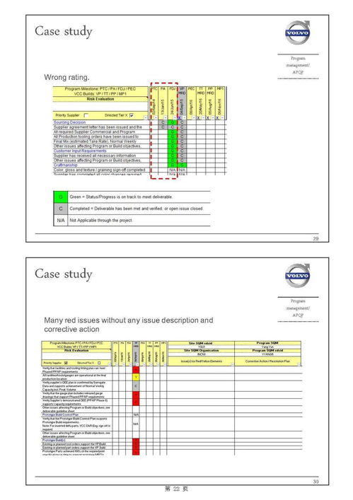 主機(jī)廠產(chǎn)品開發(fā)流程及整車項(xiàng)目計(jì)劃中的軟件開發(fā)